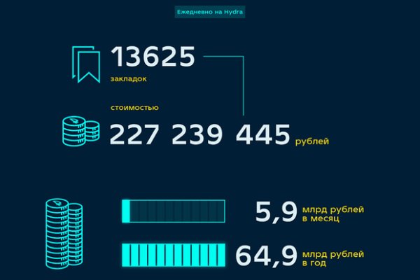 Кракен маркет даркнет тор