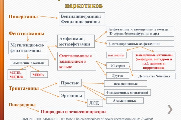 Ссылка на кракен на сегодня