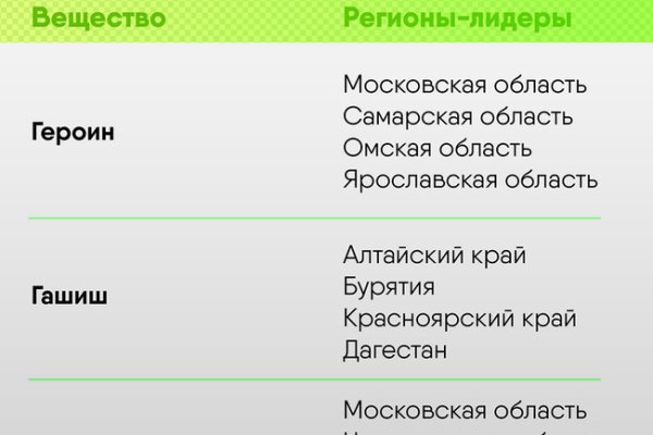 Kraken darknet зеркала