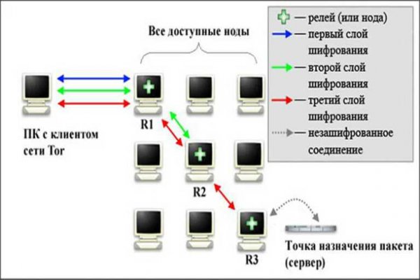 Кракен браузер ссылка