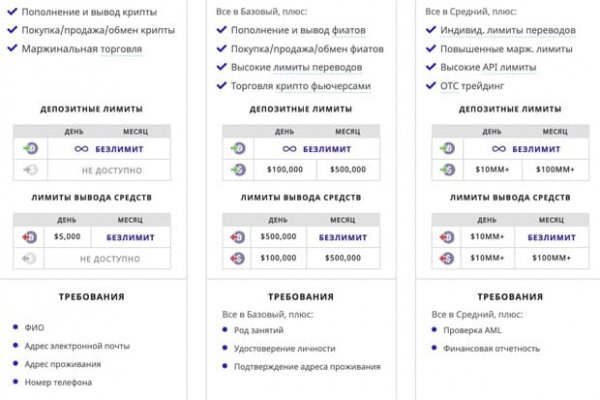 Мега зеркала тор онион мориарти кракен